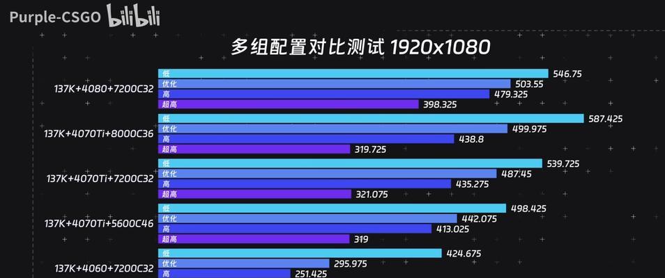 低配置电脑如何设置CS2以流畅运行？需要调整哪些设置？